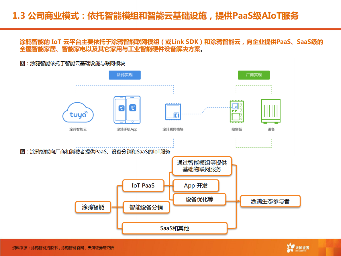 天风证券：涂鸦智能：AIoT云平台第一股，具强网络效应，高现金扩张率驱动成长.pdf 第6页