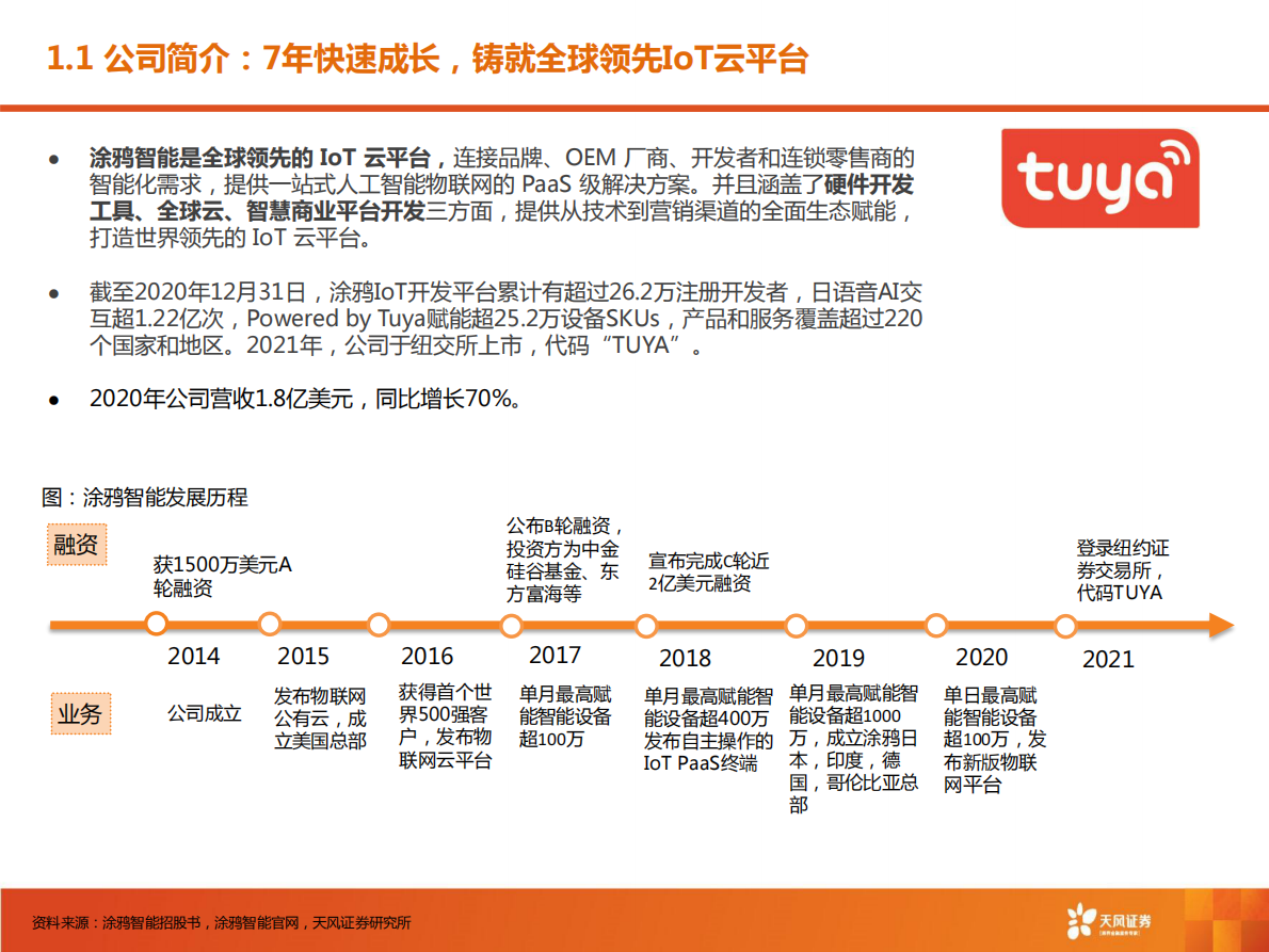 天风证券：涂鸦智能：AIoT云平台第一股，具强网络效应，高现金扩张率驱动成长.pdf 第4页