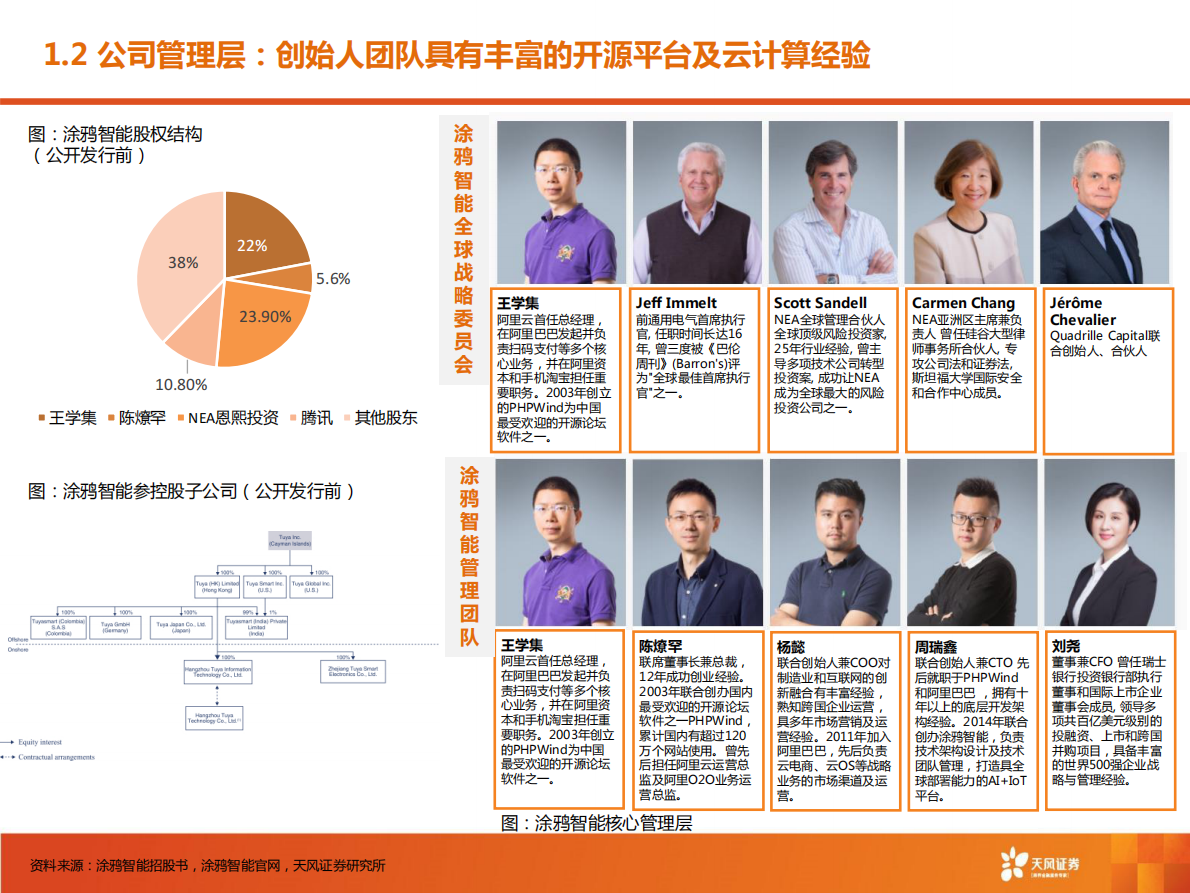 天风证券：涂鸦智能：AIoT云平台第一股，具强网络效应，高现金扩张率驱动成长.pdf 第5页