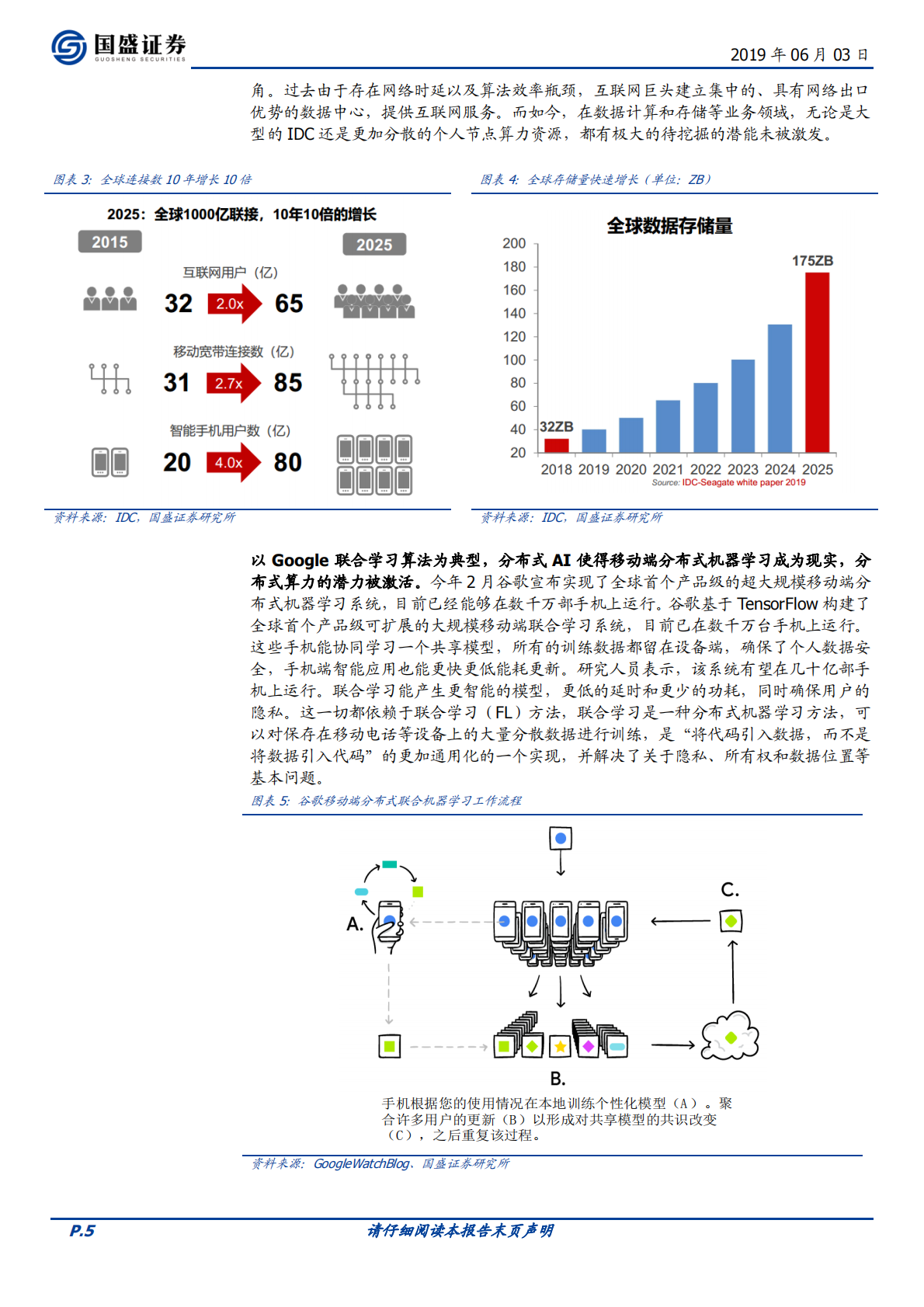 科创未来(二):区块链催生云算力市场,打造新一代IT基础设施.pdf | 先导研报