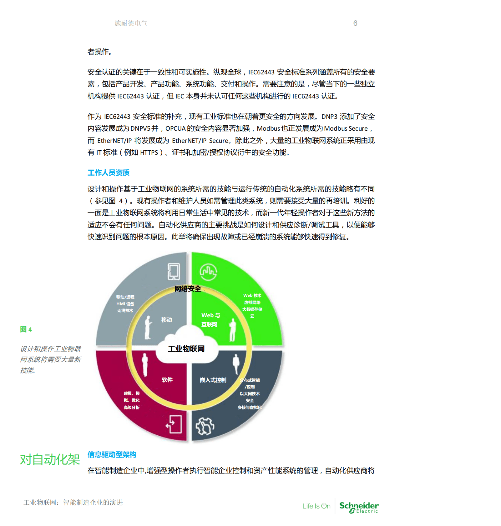 施耐德电气：2017工业物联网：智能制造的演进之路.pdf 第6页