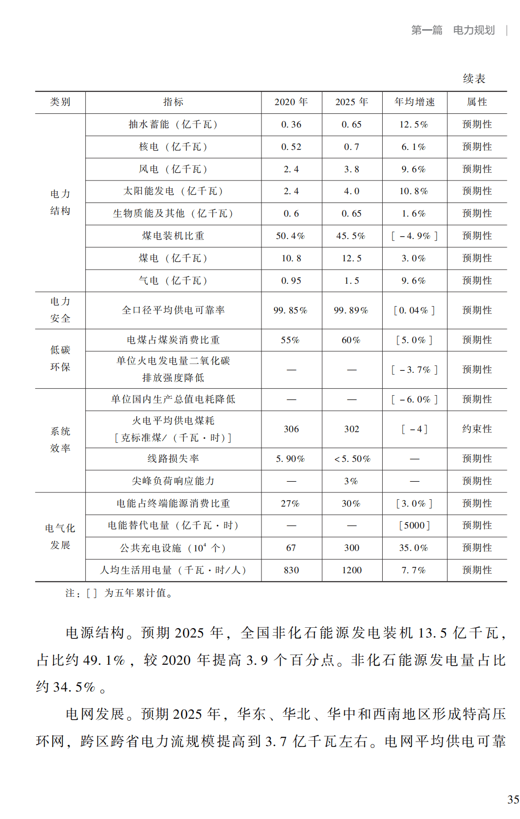 电力行业“十四五”发展规划研究.pdf 第5页