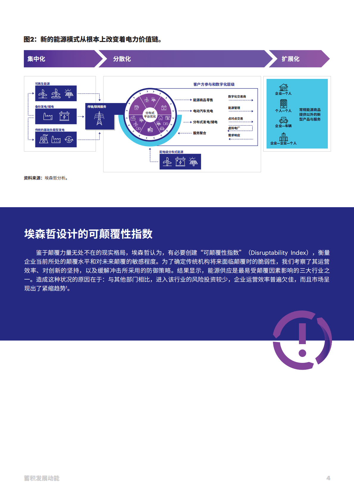 埃森哲：蓄积发展动能：顺应多元能源体系推动价值与增长，开创电力企业光明未来.pdf 第4页