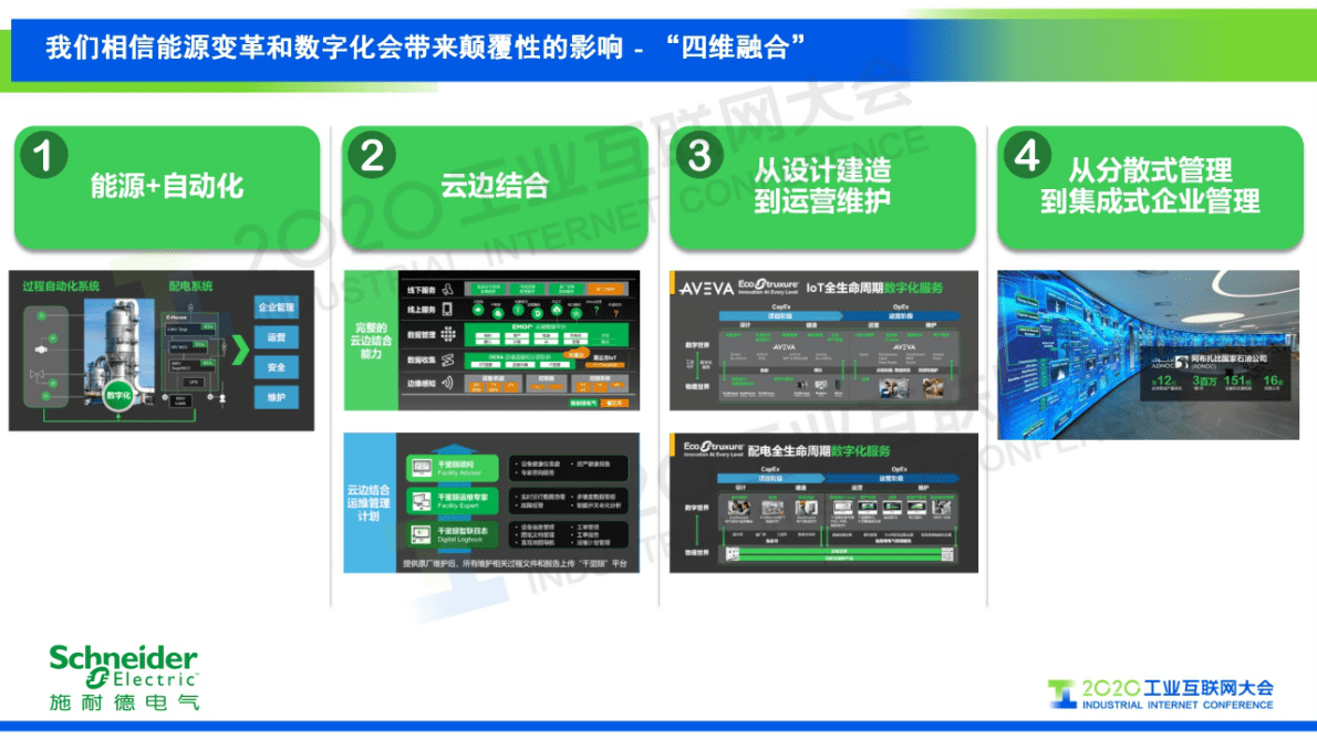 52.熊宜：施耐德电气数字化转型路上的朋友圈.pdf 第4页