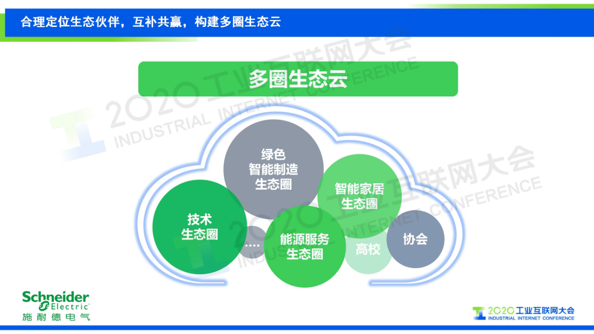 52.熊宜：施耐德电气数字化转型路上的朋友圈.pdf 第6页