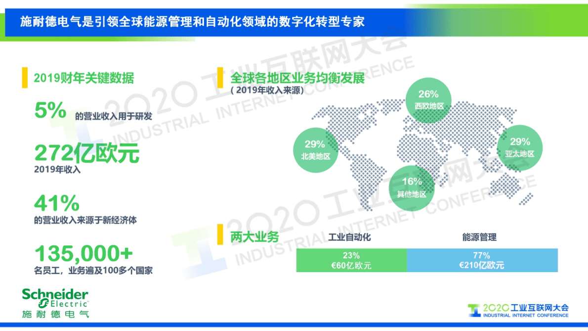 52.熊宜：施耐德电气数字化转型路上的朋友圈.pdf 第3页