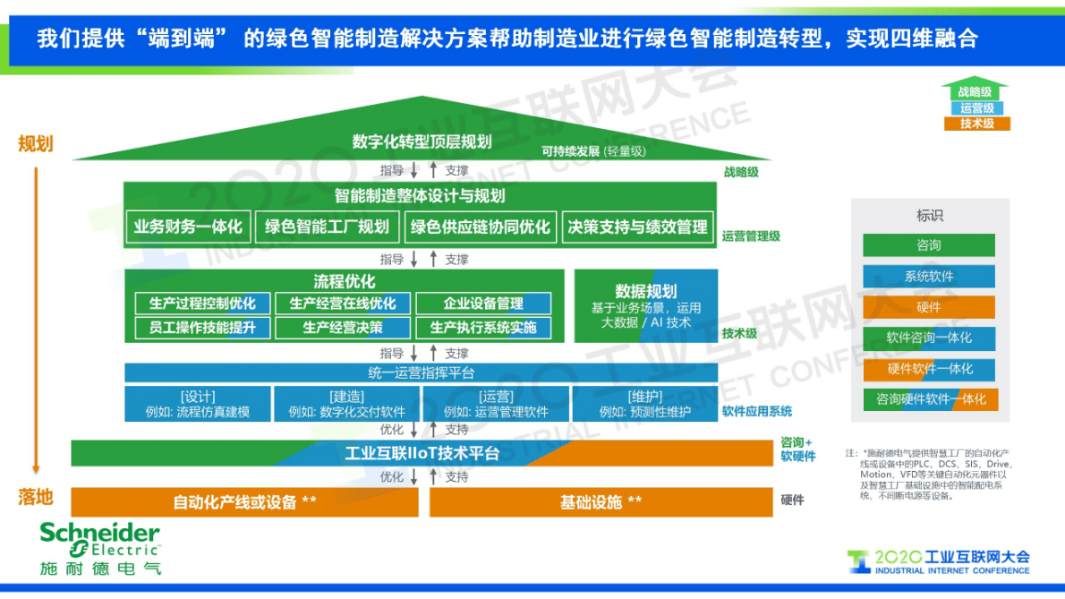 52.熊宜：施耐德电气数字化转型路上的朋友圈.pdf 第5页