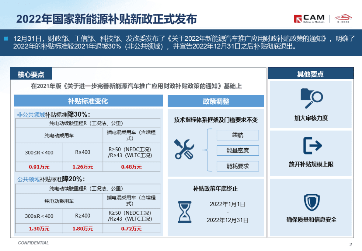 CAM：简析2022年国家新能源补贴新政.pdf 第2页