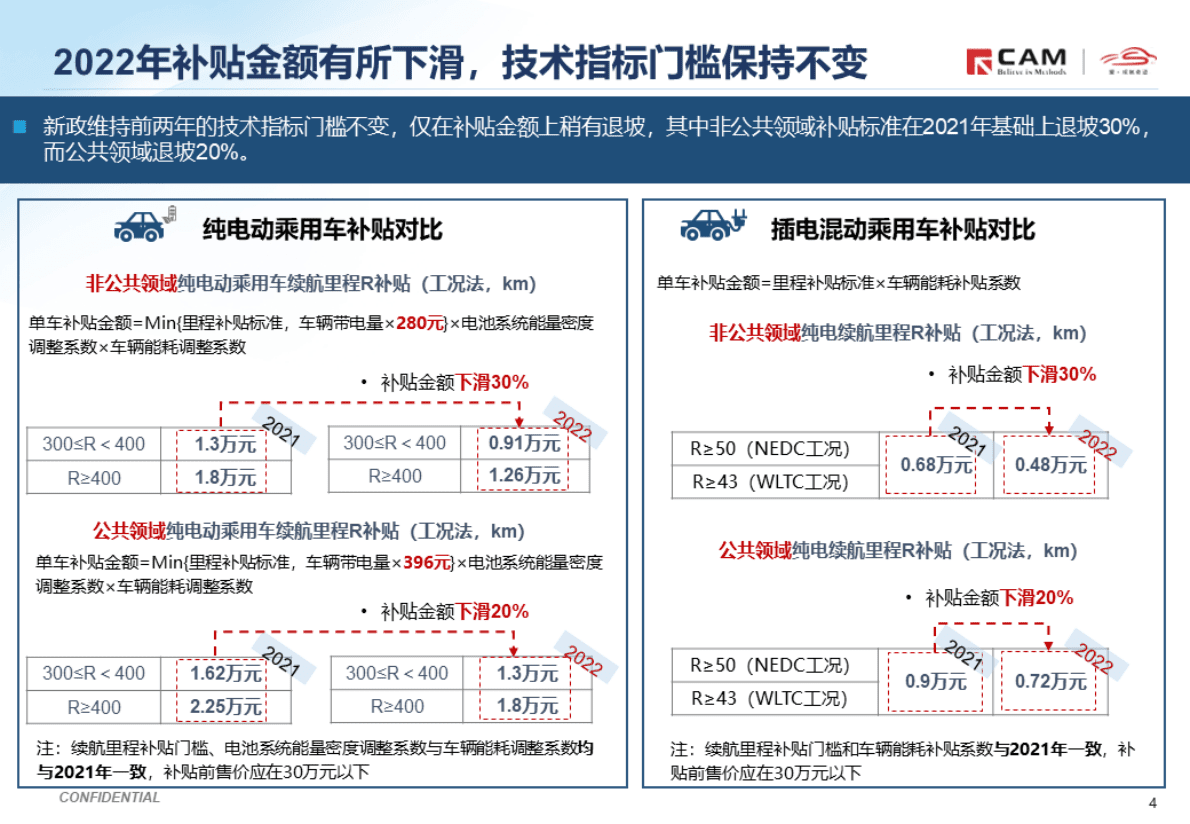 CAM：简析2022年国家新能源补贴新政.pdf 第4页