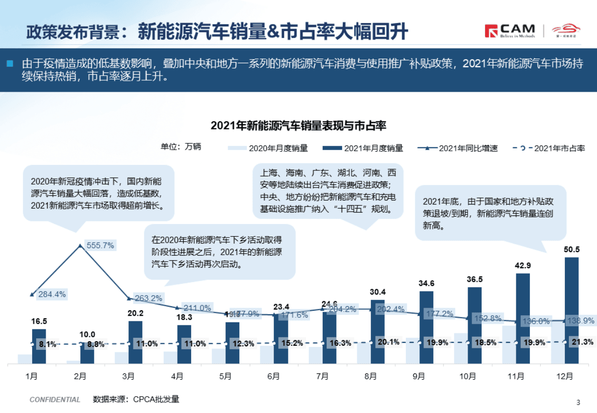 CAM：简析2022年国家新能源补贴新政.pdf 第3页