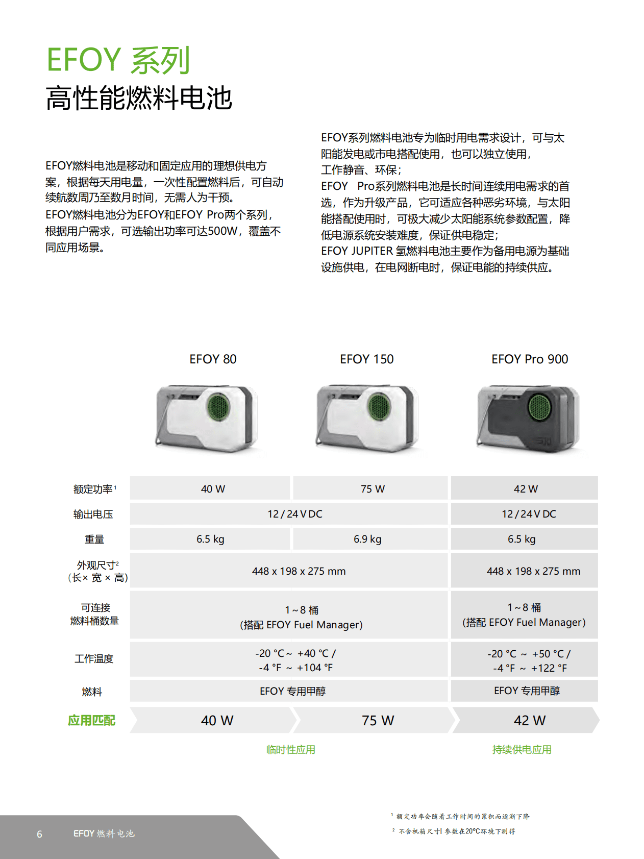 SFC：智慧能源解决方案&mdash;&mdash;EFOY燃料电池和智能锂电池.pdf 第6页