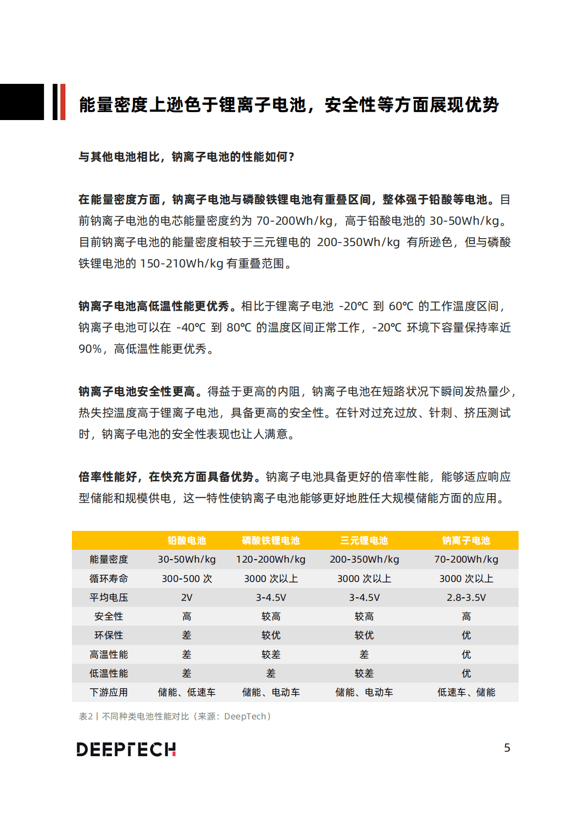 DeepTech：2022年中国钠离子电池技术及应用发展研究报告.pdf 第5页