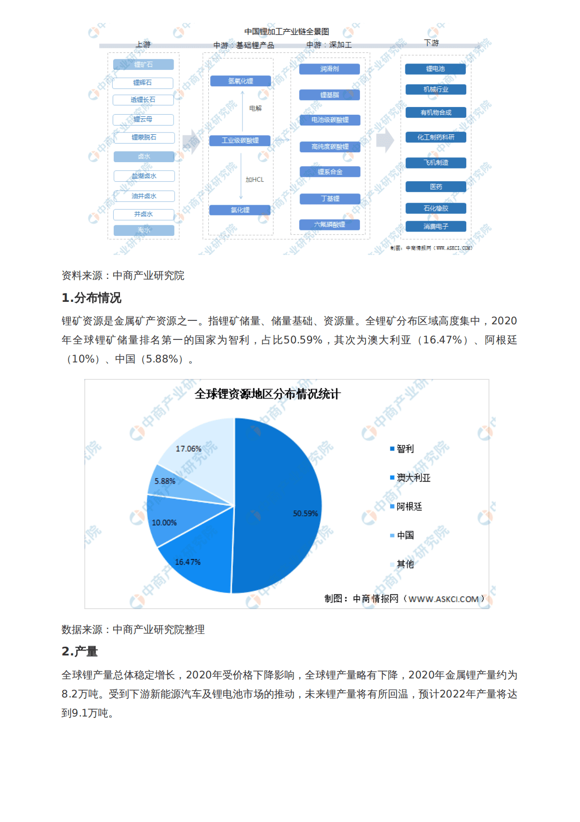 中商产业研究院：2021年度中国锂离子电池产业链全景图剖析（附产业链全景图）.pdf 第2页