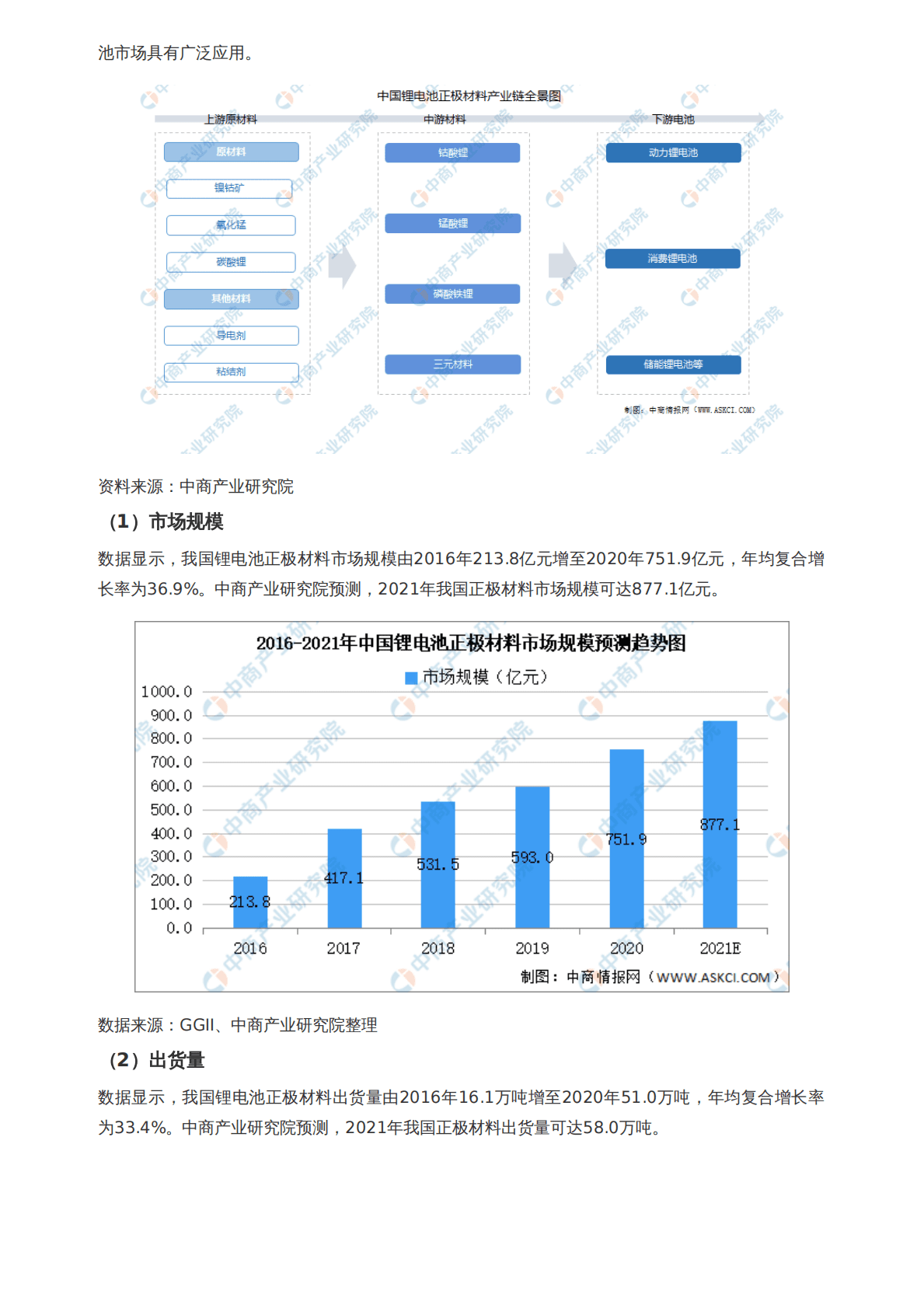 中商产业研究院：2021年度中国锂离子电池产业链全景图剖析（附产业链全景图）.pdf 第6页