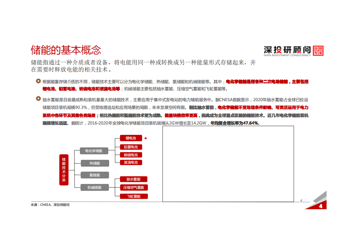 深投研顾问：锂电池储能行业深度研究报告.pdf 第4页