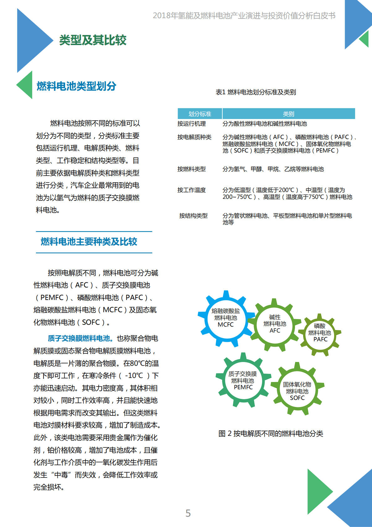 赛迪：2019年氢能及燃料电池产业演进与投资价值分析白皮书.pdf 第5页