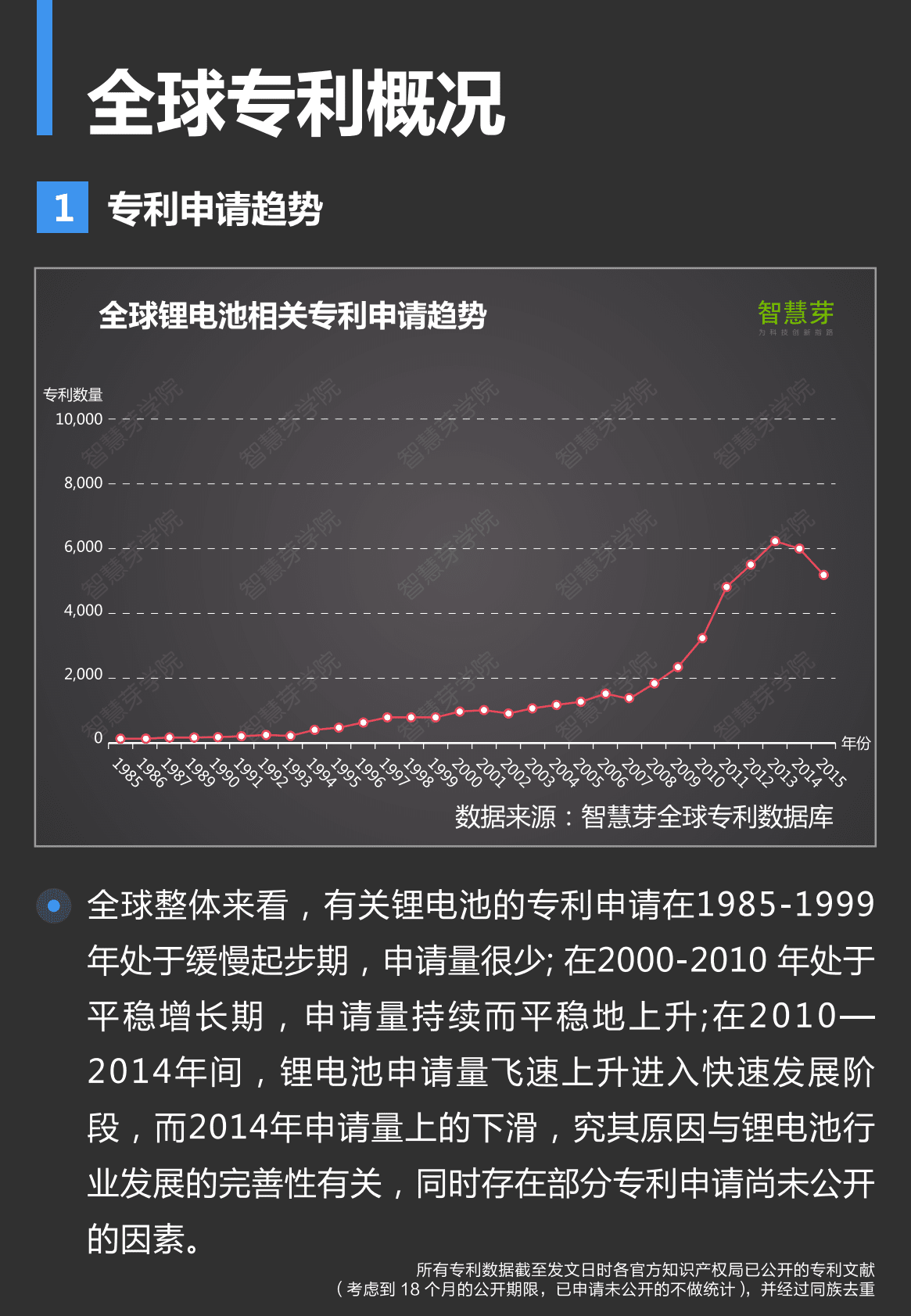 智慧芽：2016锂电池产业专利分析报告.pdf 第4页