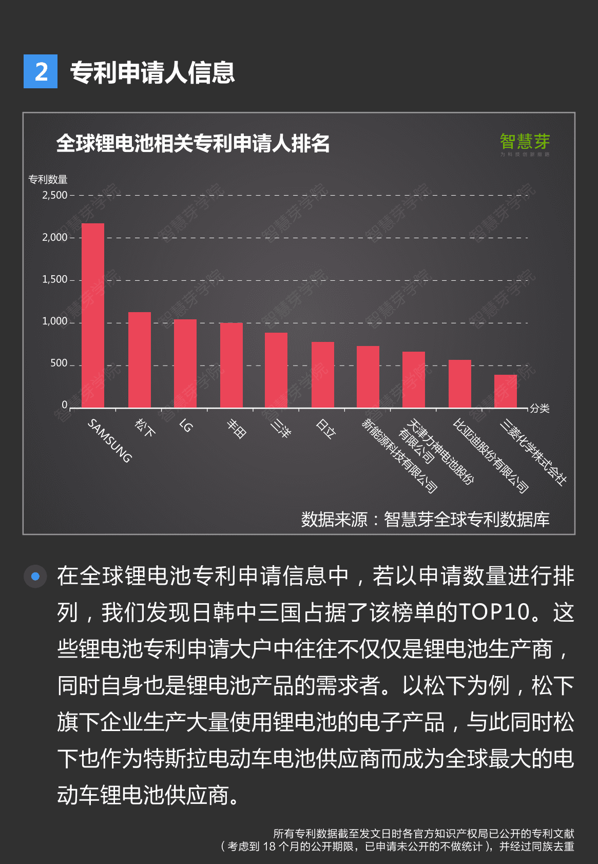 智慧芽：2016锂电池产业专利分析报告.pdf 第5页