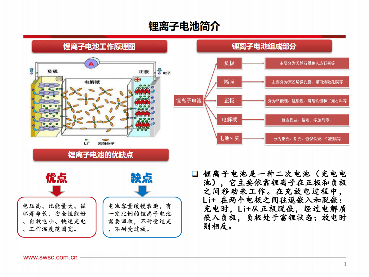2019锂电池电解液溶剂行业专题报告.pdf 第2页