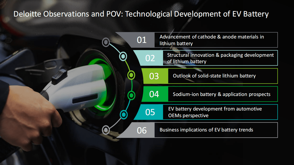 德勤：锂电白皮书系列之二：电池&ldquo;风云&rdquo;（2022）(英文版).pdf 第6页