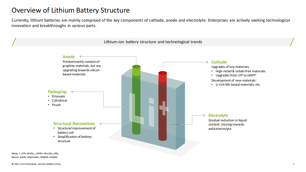 德勤：锂电白皮书系列之二：电池&ldquo;风云&rdquo;（2022）(英文版).pdf 第4页