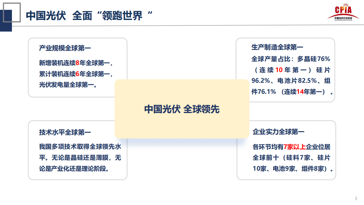 中国光伏行业协会：2021第四届中国国际光伏产业高峰论坛-光伏行业的发展形势与挑战.pdf 第3页