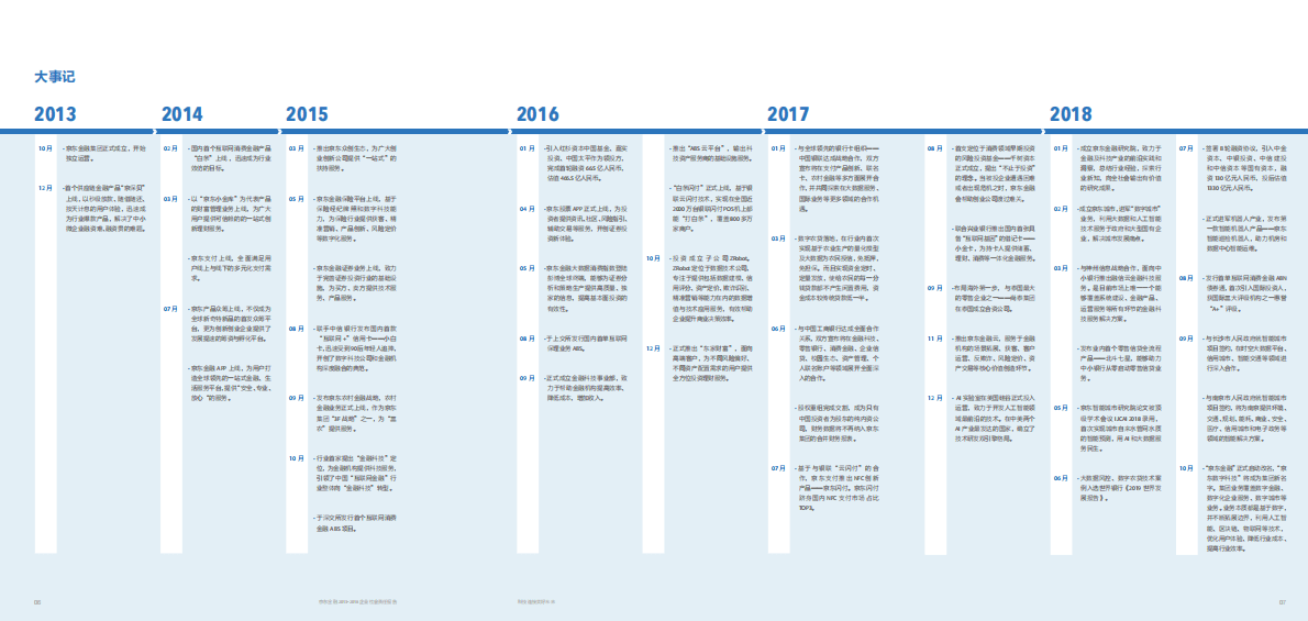 京东金融2013-2018企业社会责任报告.pdf 第6页