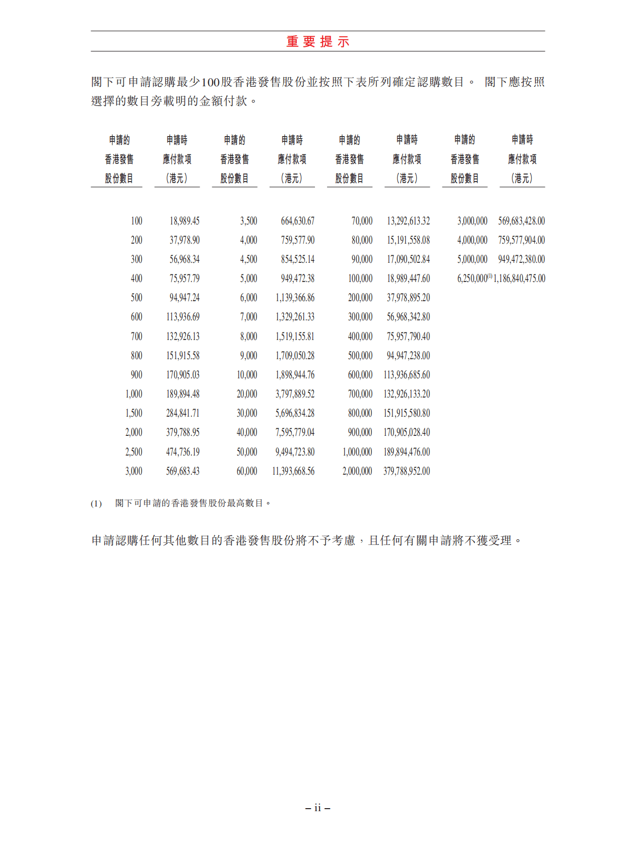 阿里巴巴招股说明书.pdf 第4页