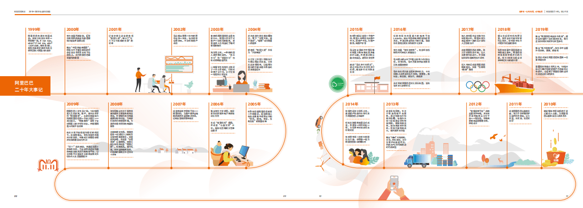 阿里巴巴集团社会责任报告（2019-2020）.pdf 第6页