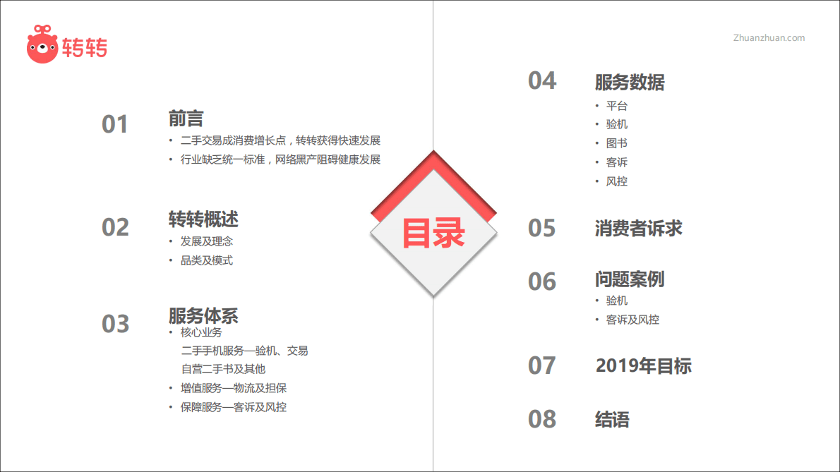 转转：2018年转转二手交易服务白皮书.pdf 第2页