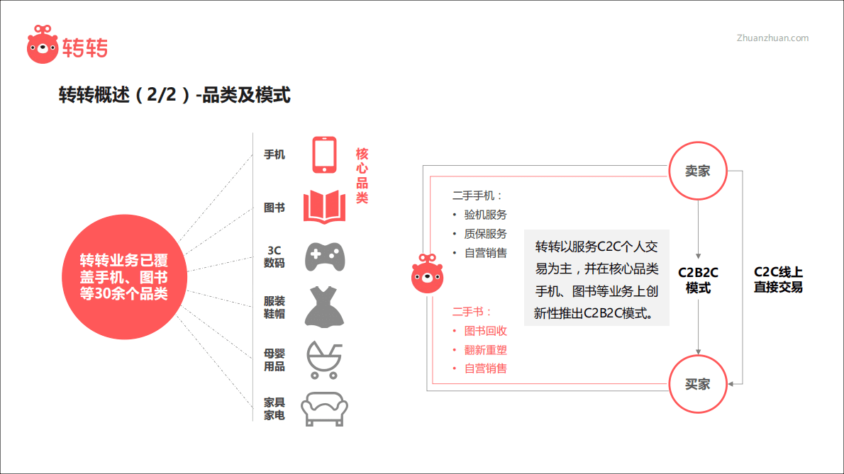 转转：2018年转转二手交易服务白皮书.pdf 第6页