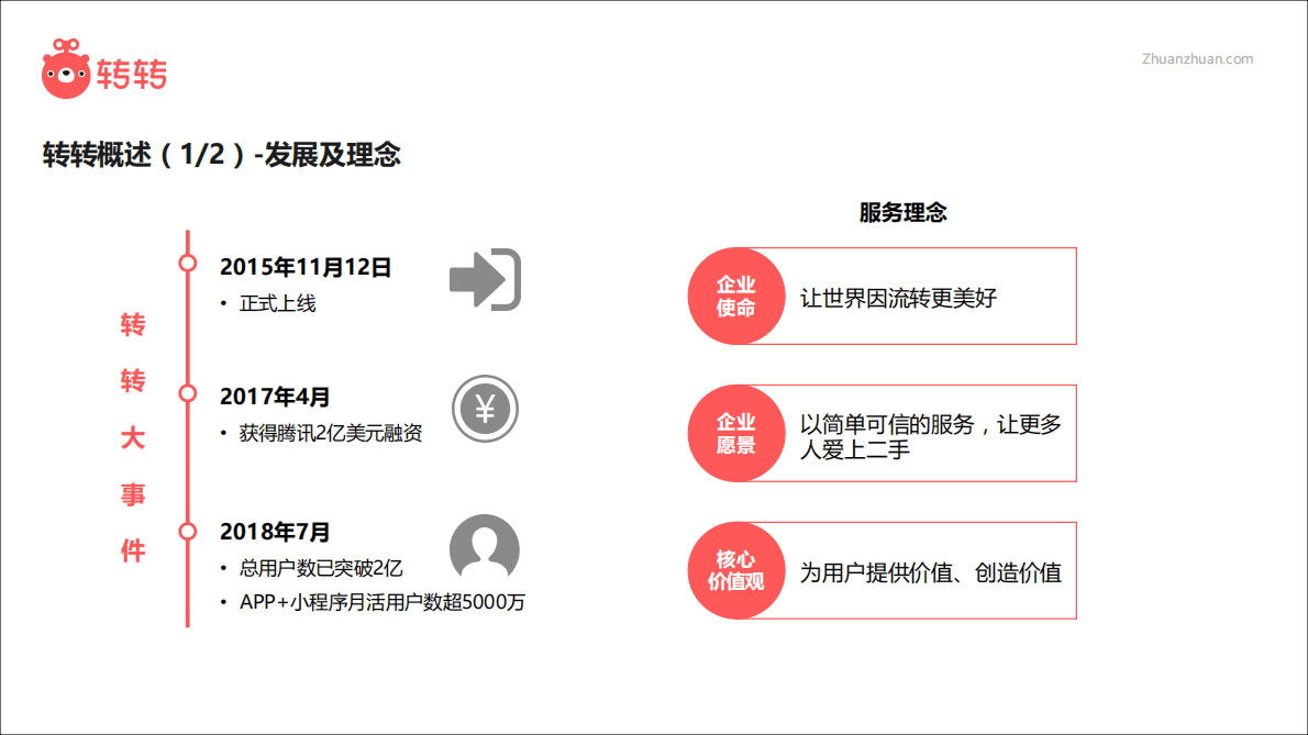 转转：2018年转转二手交易服务白皮书.pdf 第5页