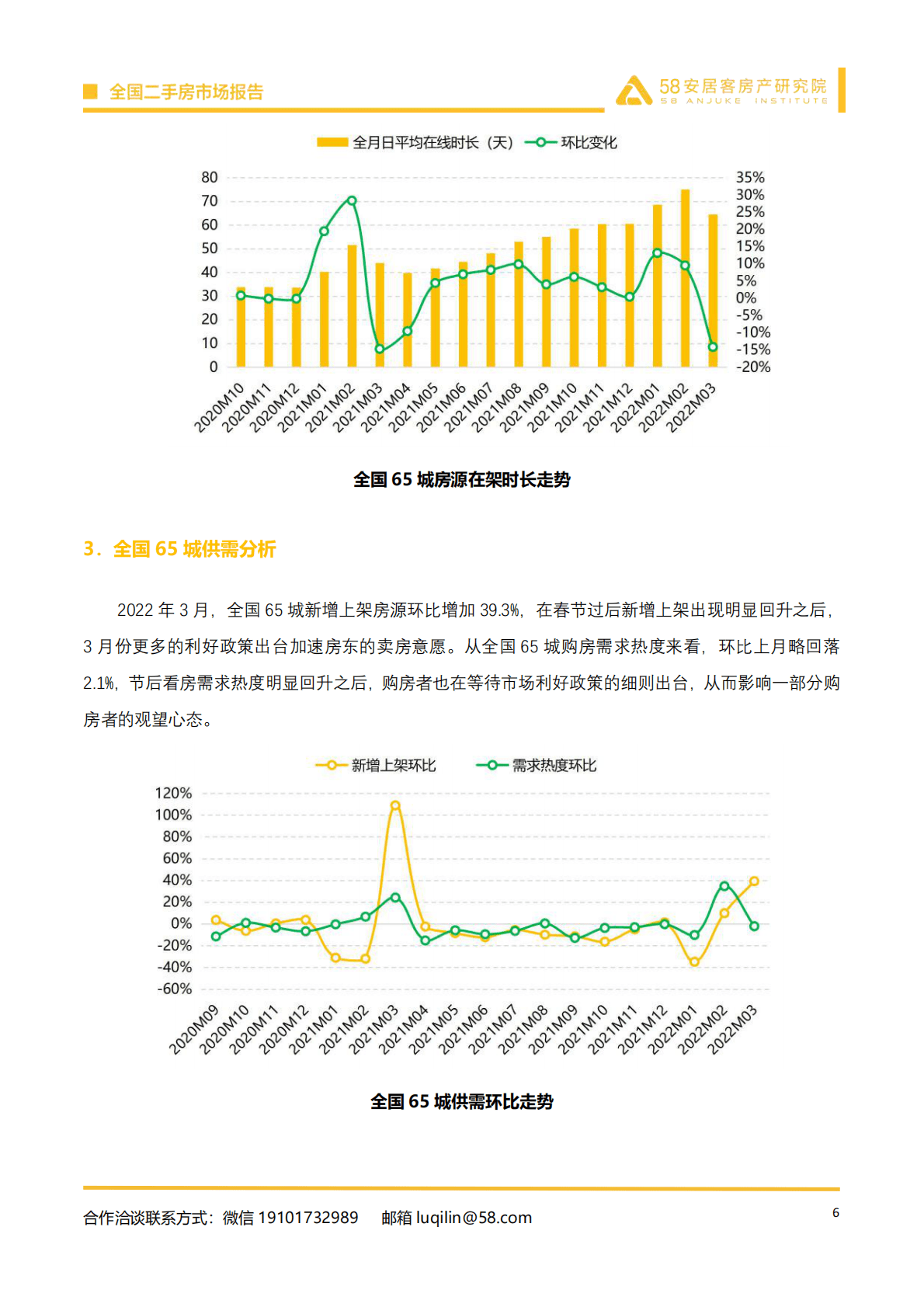 58安居客房产研究院：2022年3月全国二手房市场报告.pdf 第6页