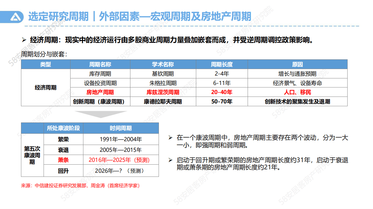 58安居客房产研究院：装修对二手房销售的促进作用.pdf 第6页