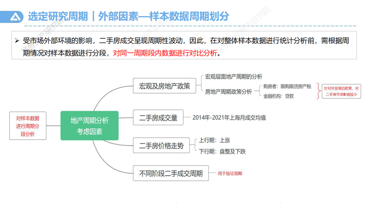 58安居客房产研究院：装修对二手房销售的促进作用.pdf 第5页