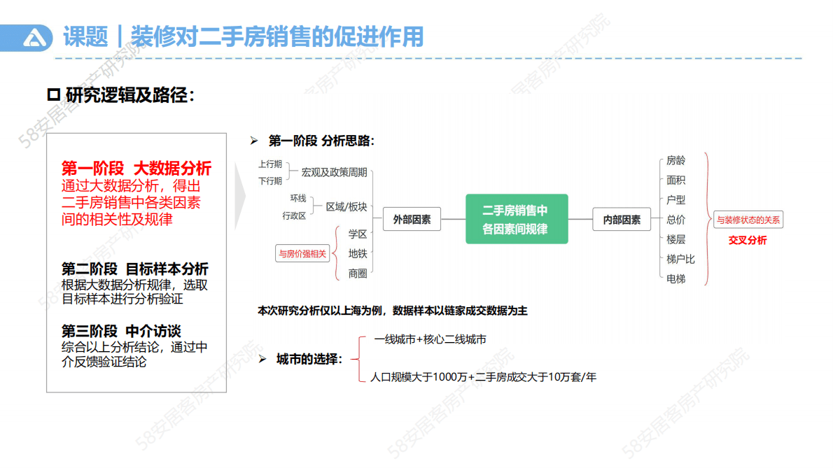 58安居客房产研究院：装修对二手房销售的促进作用.pdf 第2页