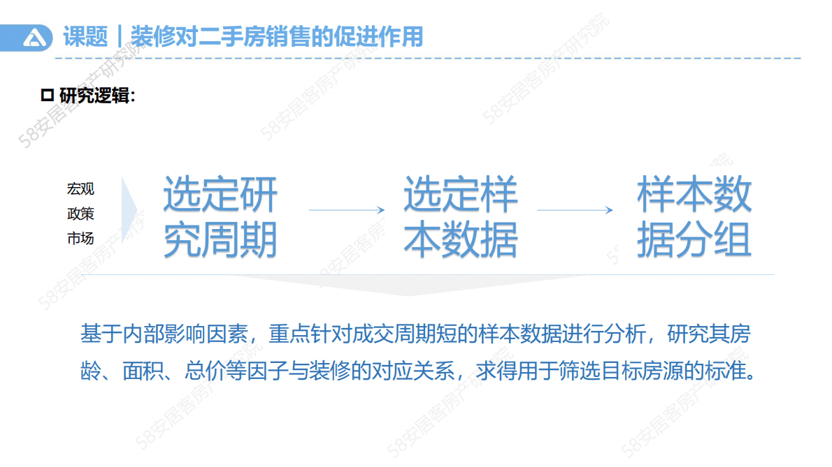 58安居客房产研究院：装修对二手房销售的促进作用.pdf 第3页