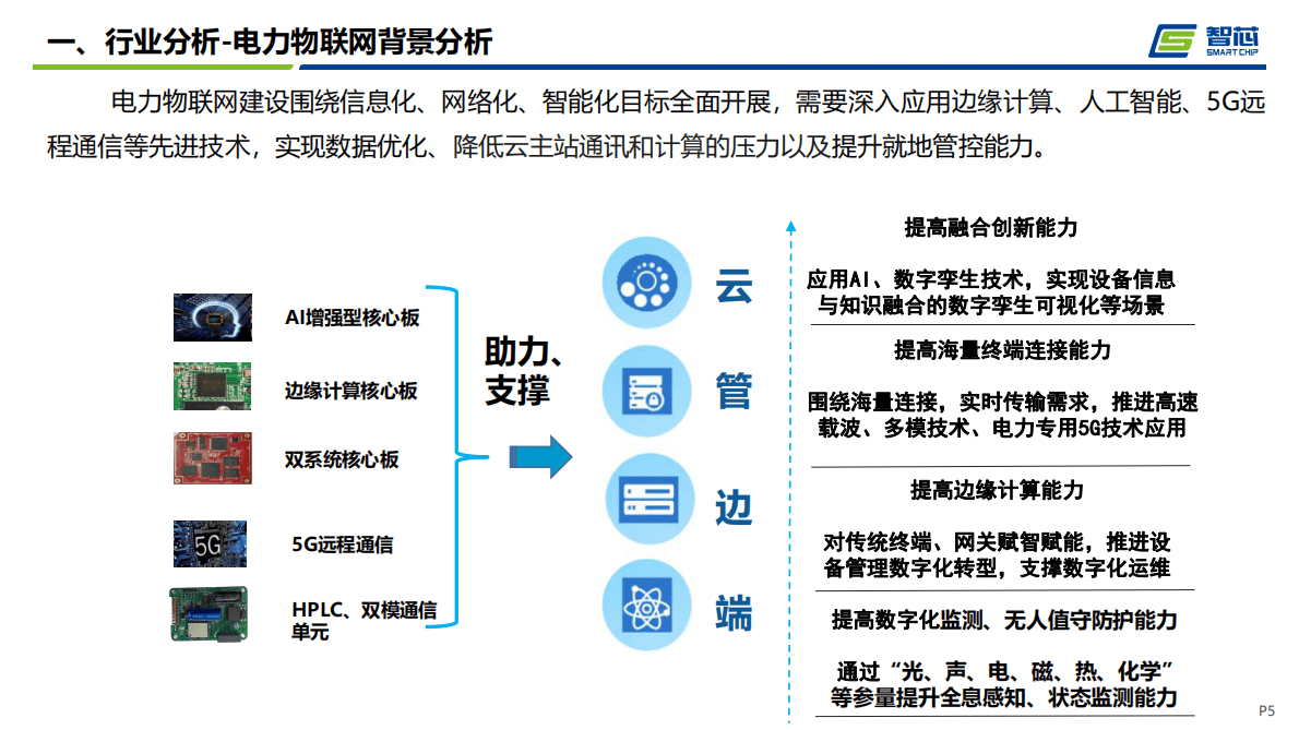 智芯科技：上海CEO大会-基于自研芯片的边缘计算基础平台（2021）.pdf 第5页