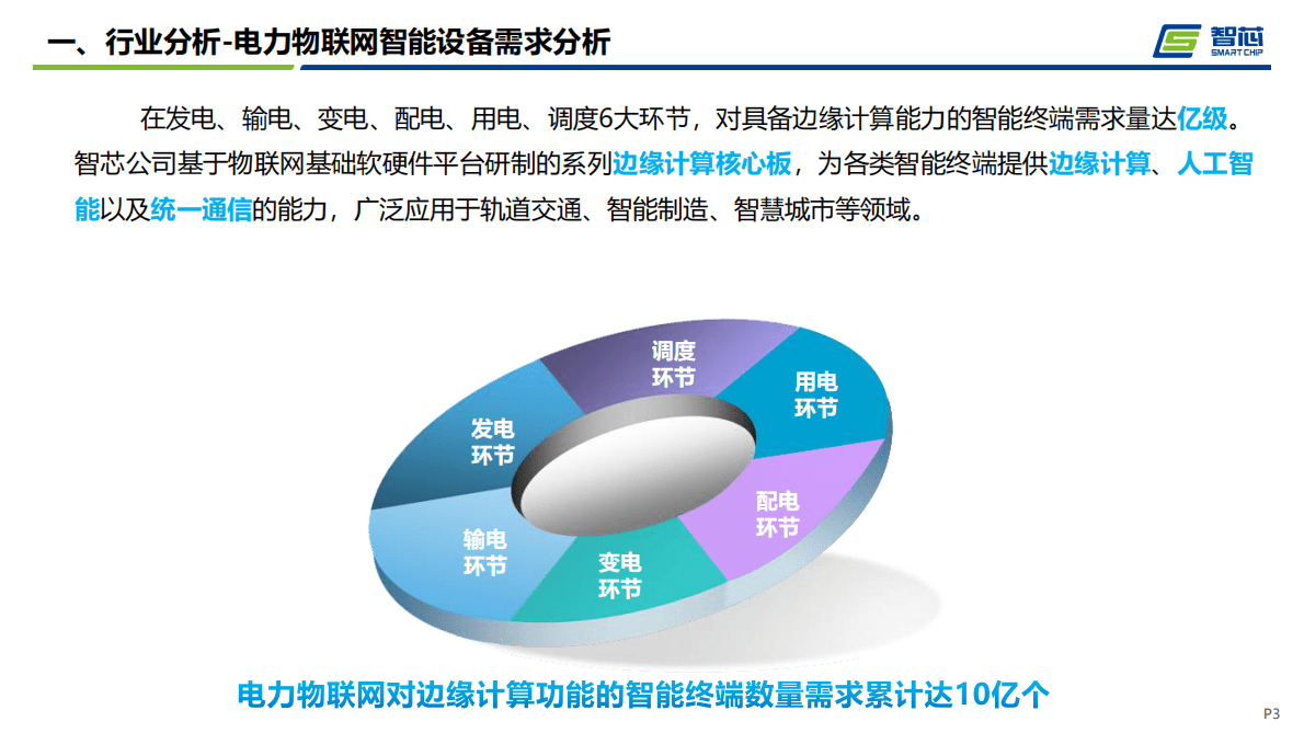 智芯科技：上海CEO大会-基于自研芯片的边缘计算基础平台（2021）.pdf 第3页
