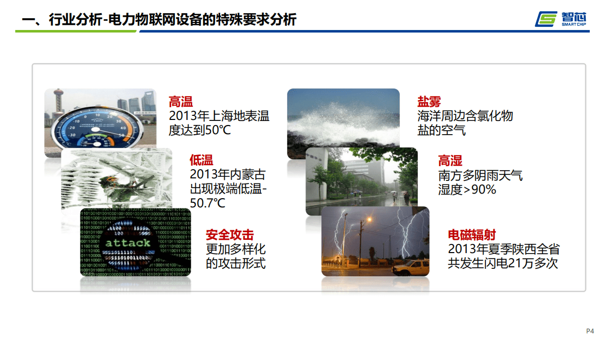 智芯科技：上海CEO大会-基于自研芯片的边缘计算基础平台（2021）.pdf 第4页