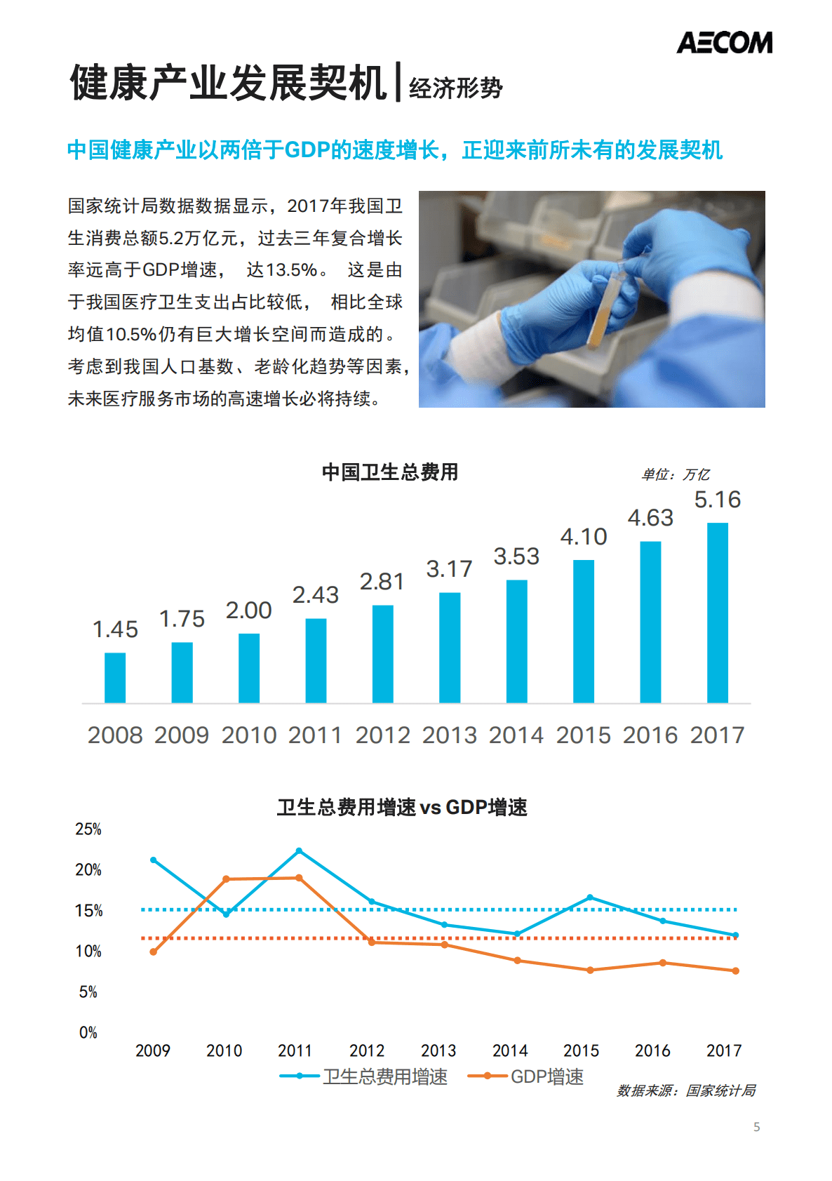 AECOM_2019中国健康地产研究报告-去地产化浪潮下的行业转型升级.pdf 第6页