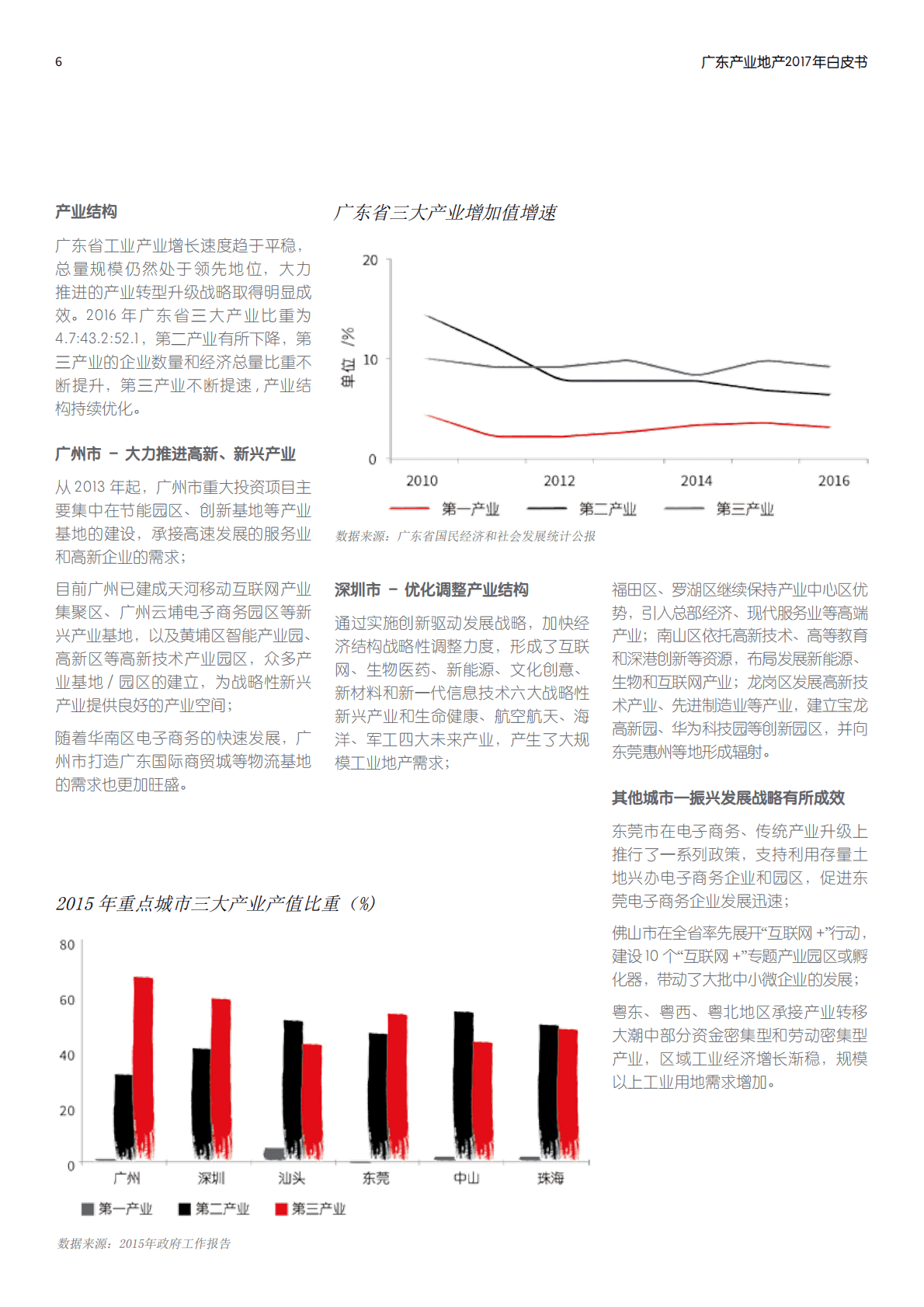 仲量联行：2017年广东产业地产白皮书.pdf 第6页
