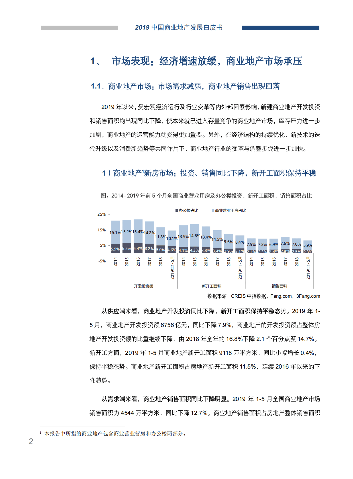 中国指数研究院：2019中国商业地产发展白皮书.pdf 第3页