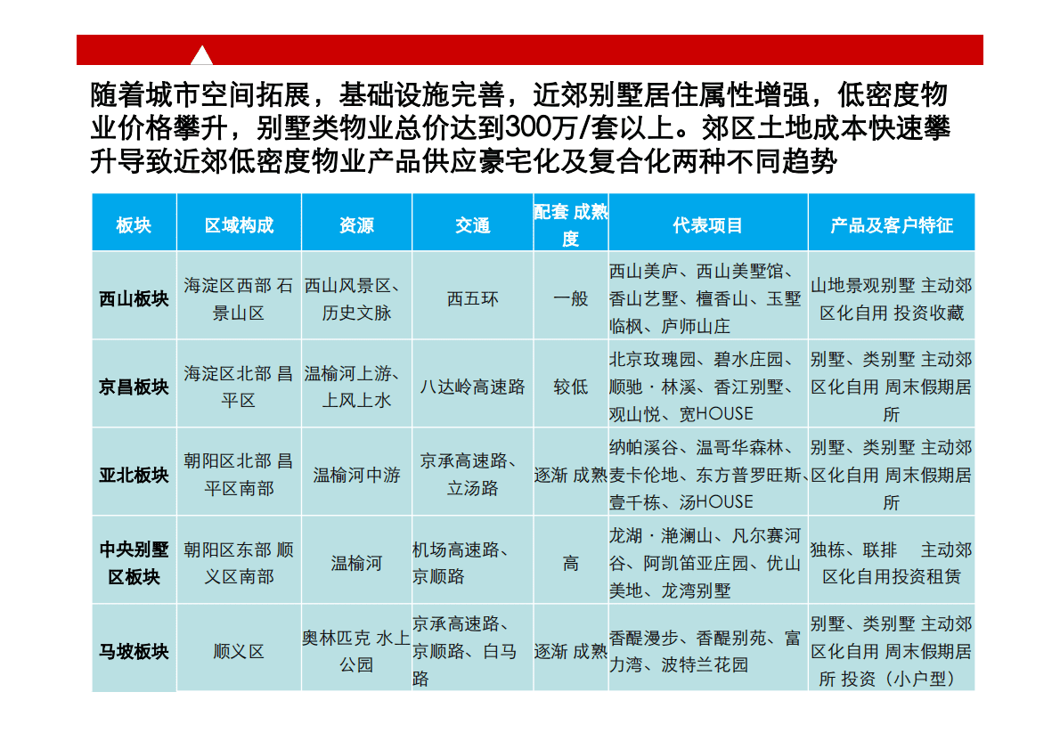 世联地产集团养老养生地产研究报告.pdf 第6页