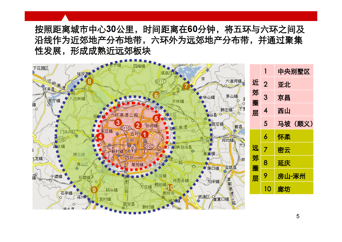 世联地产集团养老养生地产研究报告.pdf 第5页