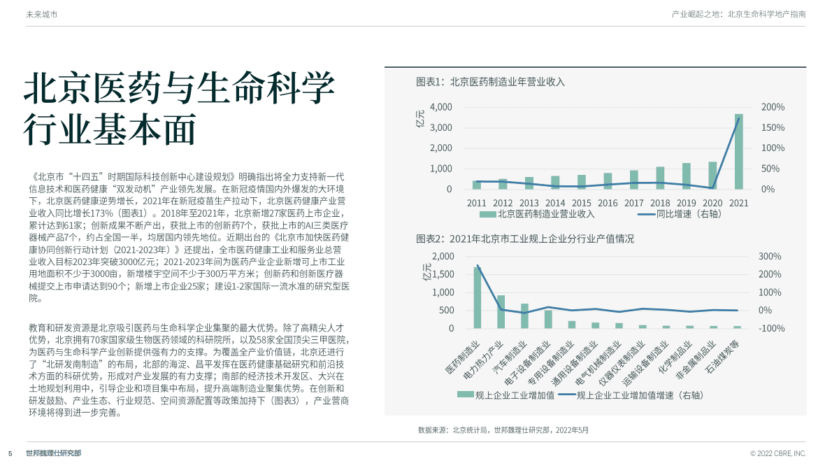 世邦魏理仕：2022北京生命科学地产指南.pdf 第5页