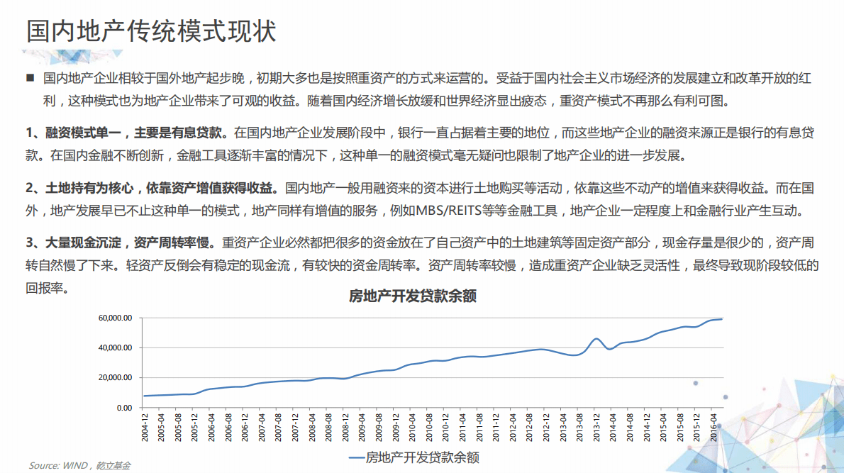 乾立基金：地产轻资产专题调研.pdf 第6页