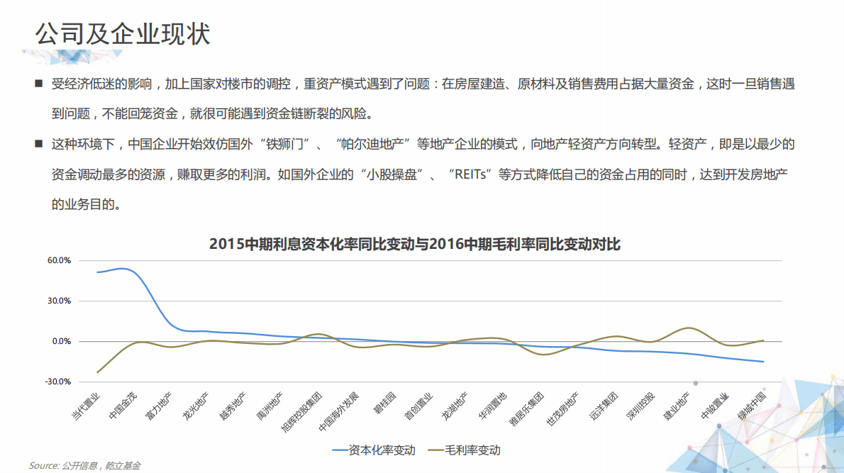 乾立基金：地产轻资产专题调研.pdf 第5页