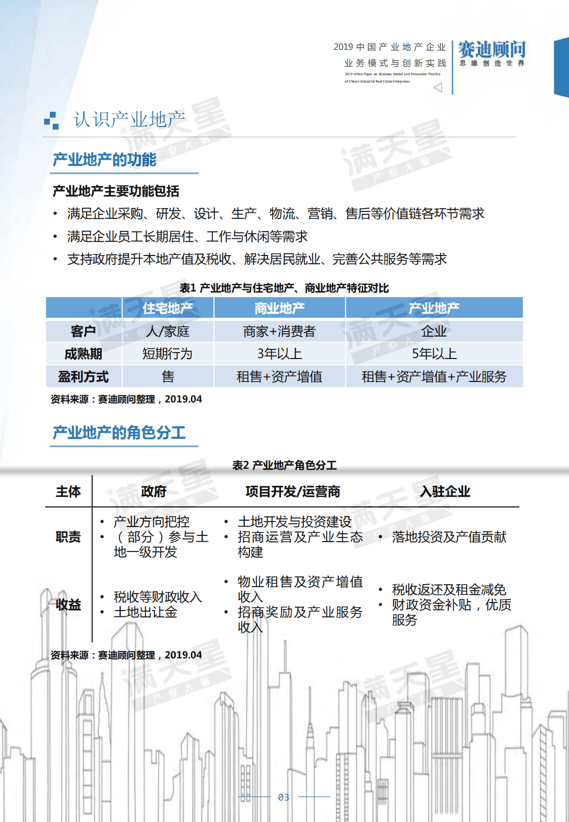 赛迪顾问：2019中国产业地产企业业务模式与创新实践白皮书.pdf 第6页