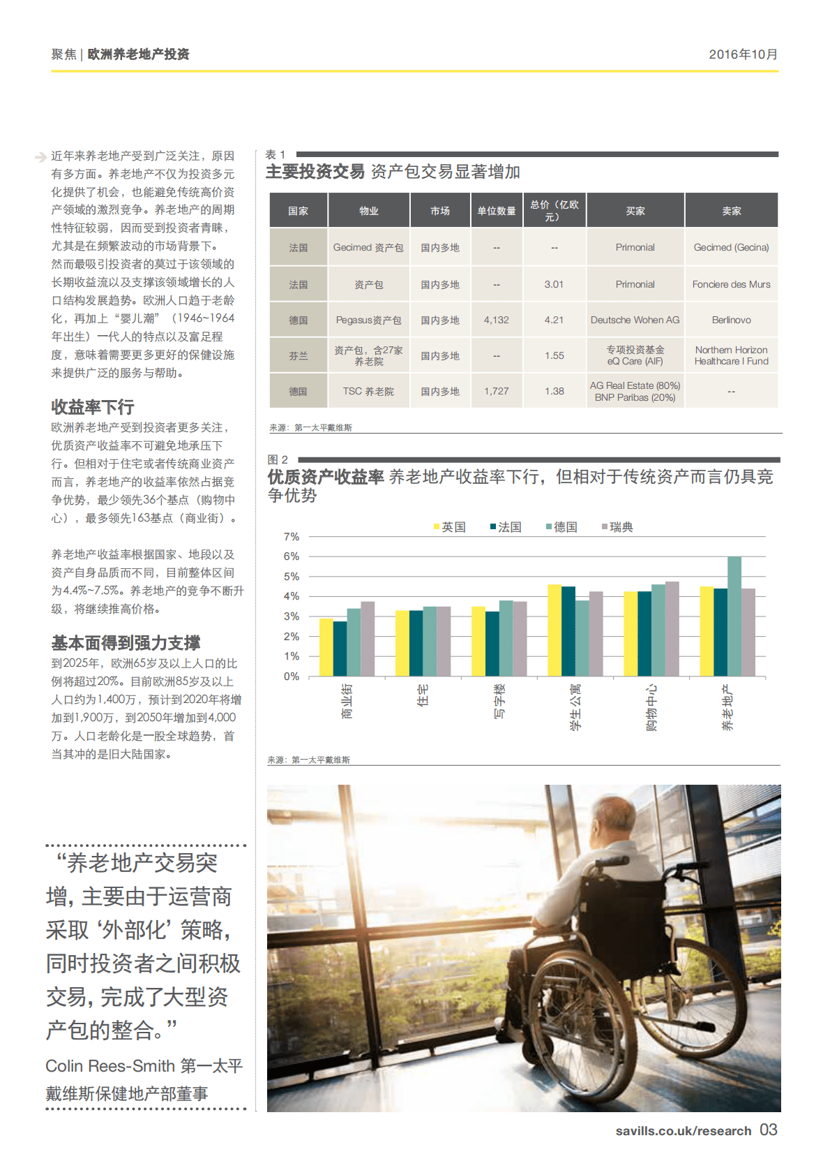 聚焦：欧洲养老地产投资市场.pdf 第3页